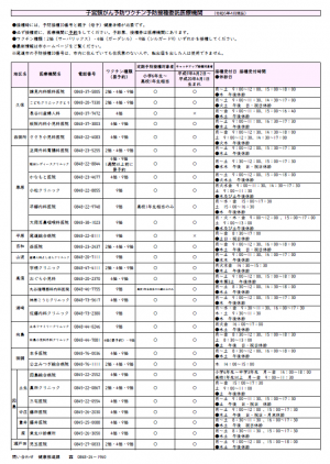 HPVワクチン予防接種医療機関一覧 