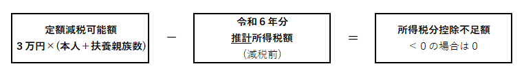 所得税分控除不足額