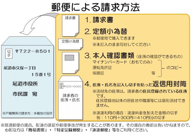 郵便による請求方法