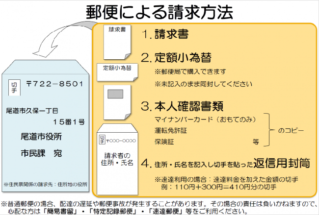 郵便による請求方法