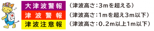 津波警報等
