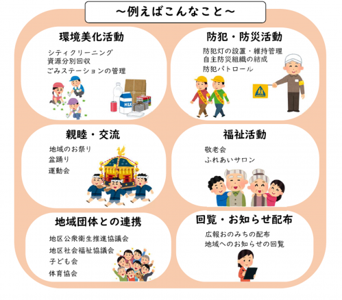 例えばこんなこと