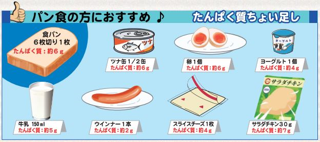 パンにちょい足したんぱく質