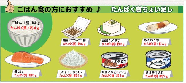 ごはんにちょい足したんぱく質