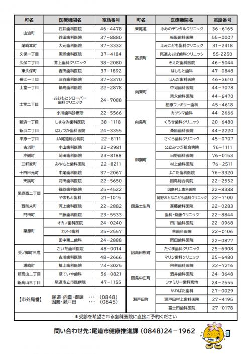 令和7年度委託医療機関一覧