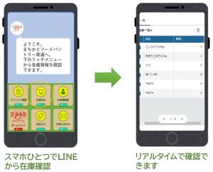 スマホの操作画面