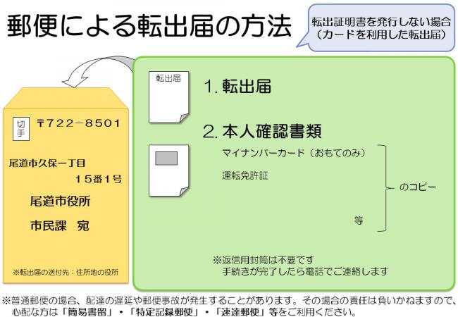 郵便による転出届の方法MN