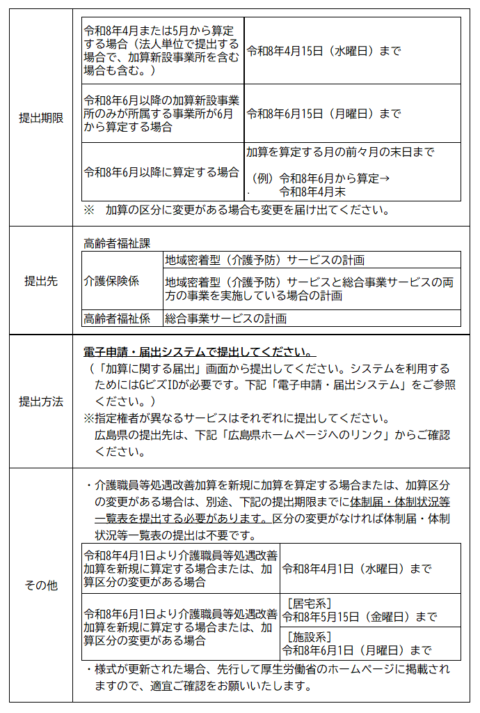 R8処遇改善計画書