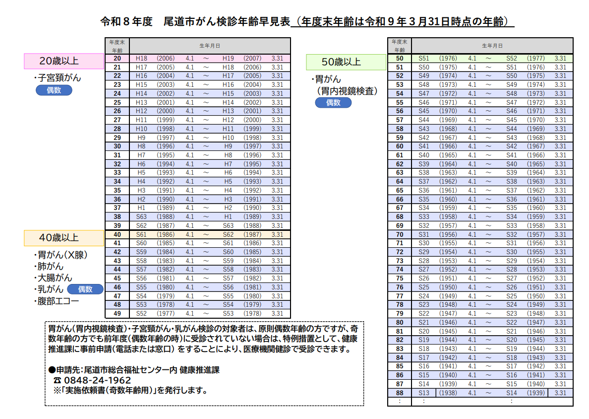 令和8年度　がん検診年齢早見表