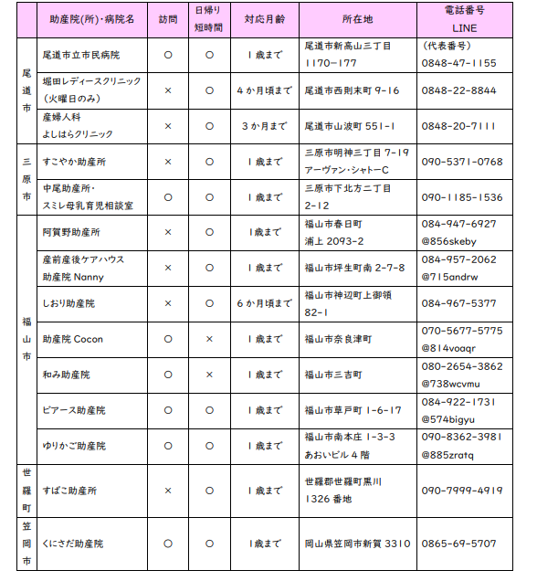 利用できる助産院など