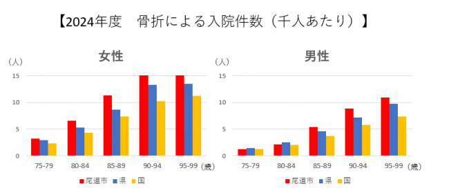 グラフ