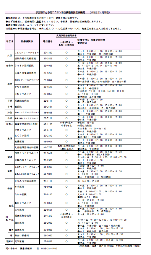 市内委託医療機関
