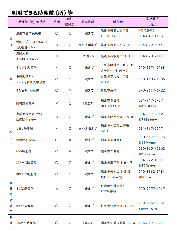 利用できる助産院(所)など
