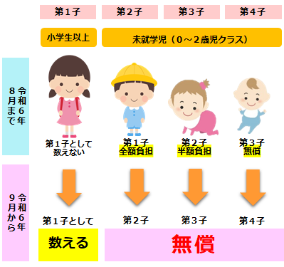 第１子の数え方が変わります